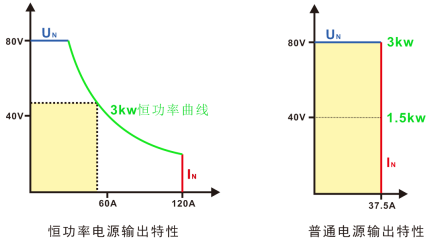BSC66000 series(图2)
