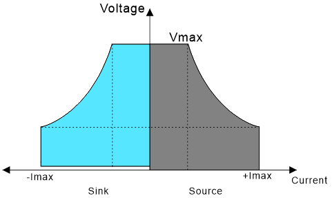 BSC68000系列(图1)